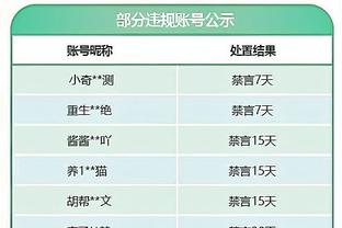 亚洲杯冠军数：日本4冠居首，伊朗沙特3冠，卡塔尔韩国2冠